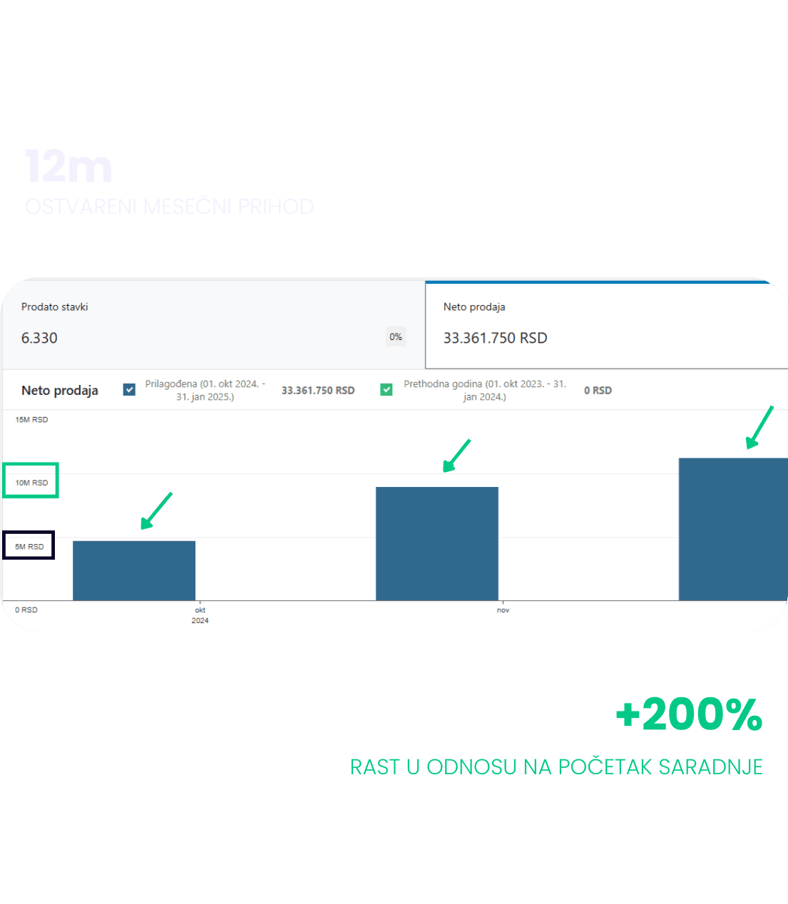 Fashion Industry Case Study