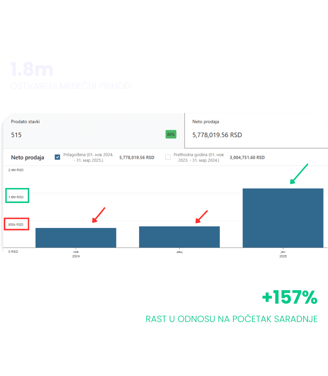 Pharmacy Industry Case Study