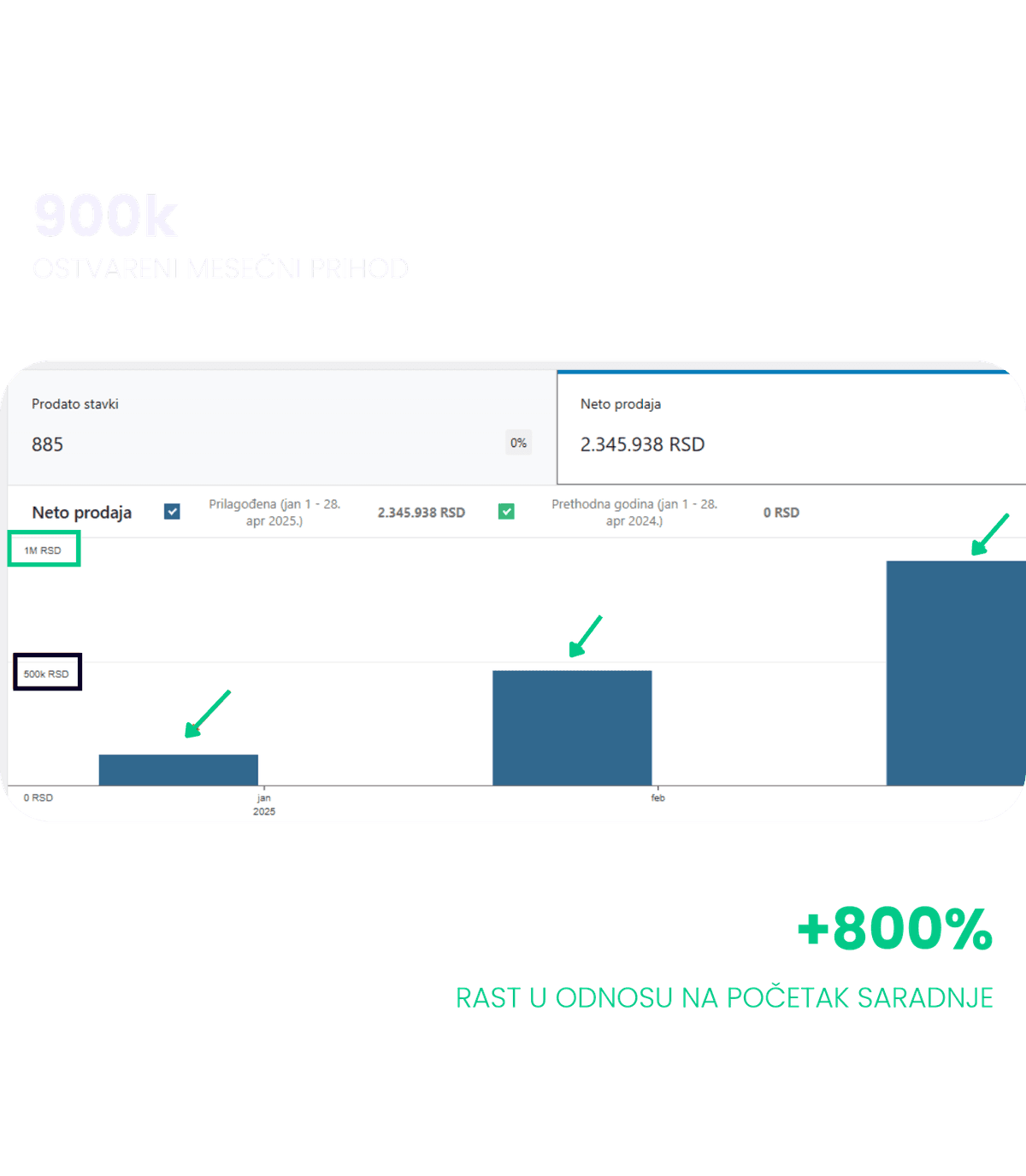Cosmetics Industry Case Study